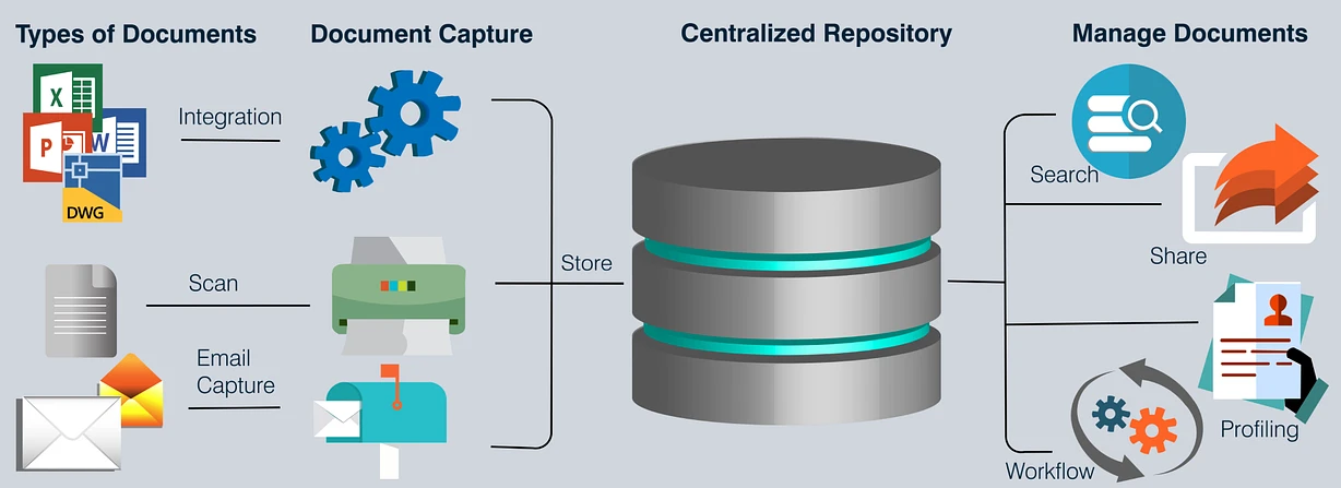 تولید نرم‌افزارهای سفارشی